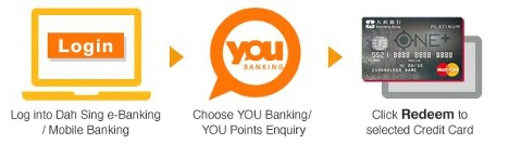 Dah Sing e-Banking or Mobile Banking account flow